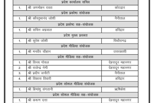 देहरादून- भाजपा ने घोषित की प्रदेश कार्यकारिणी,दीप्ति रावत, कुंदन परिहार और तरुण बंसल बनाए गए प्रदेश महामंत्री।