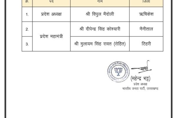 विपुल मैंदोली बने उत्तराखंड भाजयुमो के नए अध्यक्ष